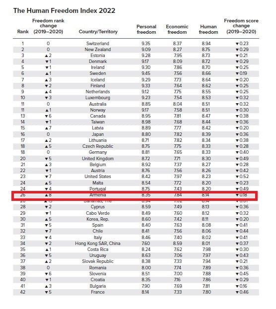 Индекс свободы слова